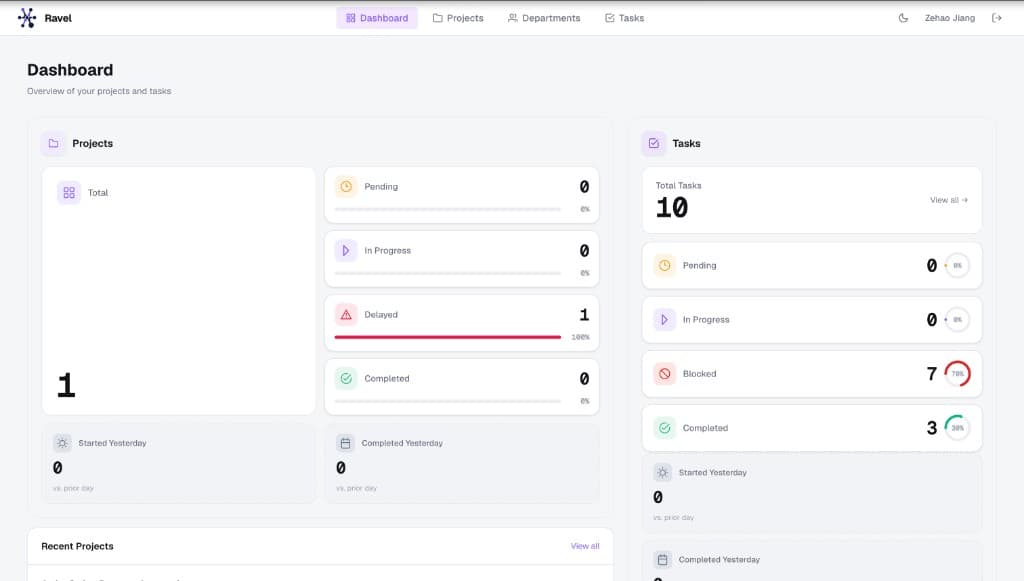 Ravel dashboard with project and task status overview