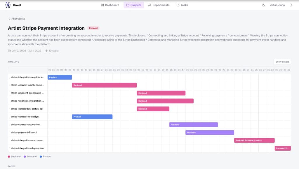Ravel project Gantt timeline with department-colored bars