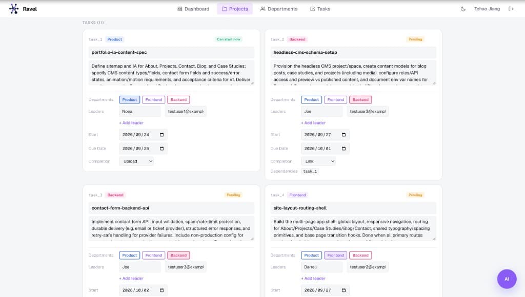Ravel tasks board with departments, leaders, and dependencies